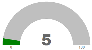 Valuerange2